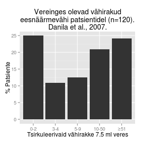 plot of chunk danila