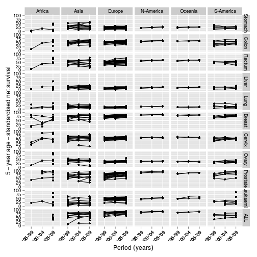 plot of chunk concord