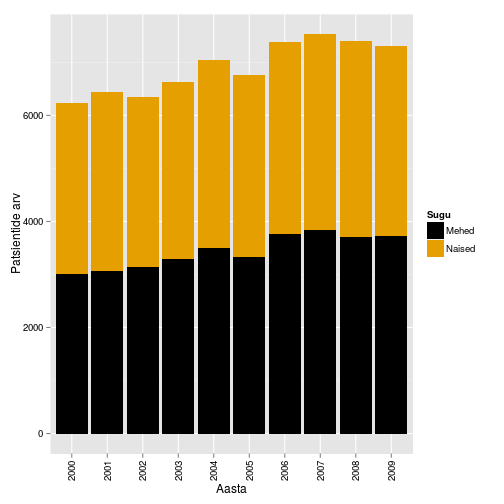 plot of chunk haigestumus
