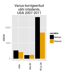 plot of chunk seer