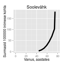 plot of chunk sool