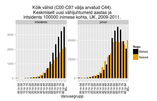 plot of chunk uk